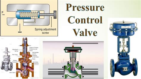 Hydraulic Pressure Control Valve Pcv Youtube