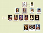 The Tudor family tree showing the three generations of the dynasty ...