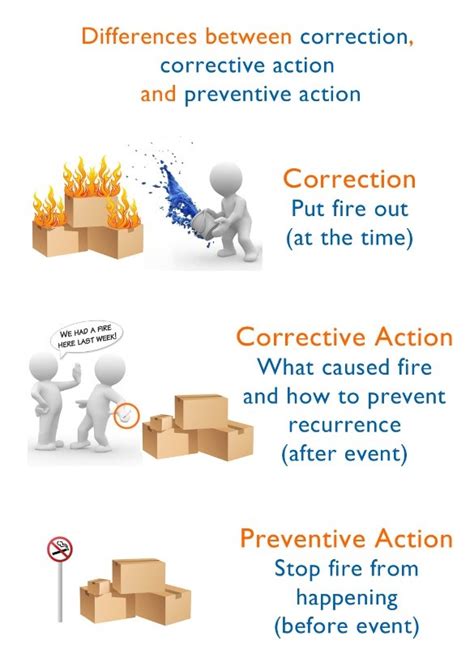 Corrective And Preventive Actions Facilitate Effective Causes