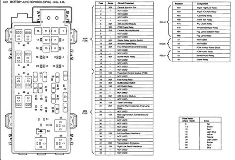 I need a diagram that shows the fuse box and what each fuses goes to for my 1993 ford econoline conversion van try to look in this link. 2003 Ford Ranger Fuse Panel - Wiring Diagram And Schematic Diagram Images