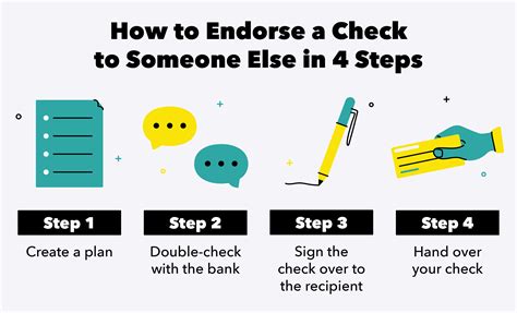 How To Endorse A Check To Someone Else In 4 Steps