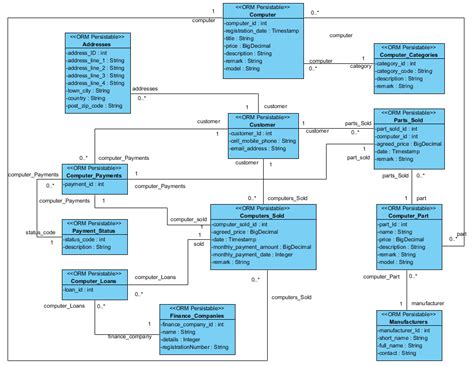 Domain Class Model For Hotel Management System Dominaon