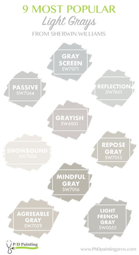 We offer fast service and nearly unlimited inventory. 9 Most Popular Light Grays From Sherwin Williams | PhD ...