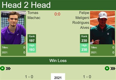 Kwon 2 kwon, soonwoo seeded players prize money alternates / lucky losers withdrawals gasquet, richard winner € 18,290 g. H2H, PREDICTION Tomas Machac vs Felipe Meligeni Rodrigues ...