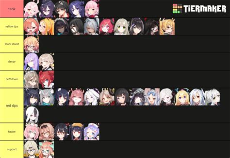 Blue Archive Tier List Community Rankings TierMaker