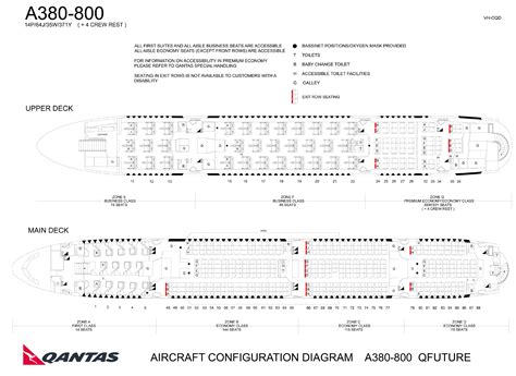 Auqantas Revamps Airbus A380