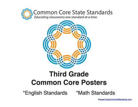 Third Grade Common Core Standards Posters Common Core Worksheets