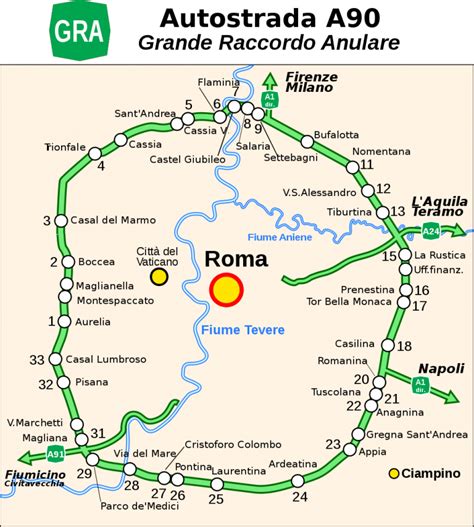Come Muoversi A Roma 6 Cose Da Spiegare Al Turista