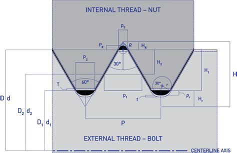 Fileiso Metric Thread Dimensions 01svg Starfleet Logistics