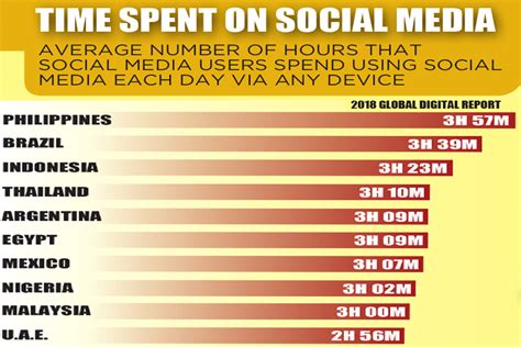 Social media (sm) tools have turned into a vital aspect of our day to day activities. Philippines still world's social media capital - study ...