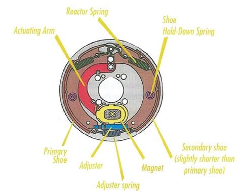 I have included a diagram for you. Mag Brake Controller Wiring Diagram