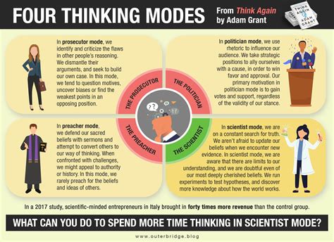 Four Thinking Modes — Adam Grant Adam Grant Motivational