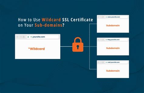 How To Use Wildcard Ssl Certificate For Subdomains