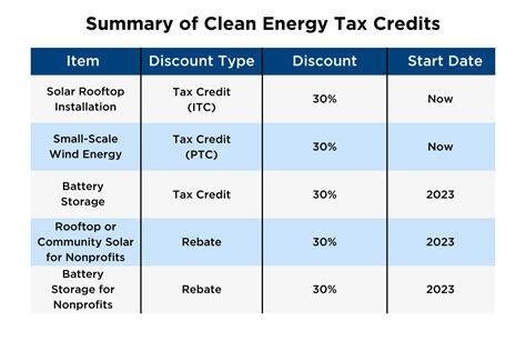 Food Manfuacting Energy Tax Rebate