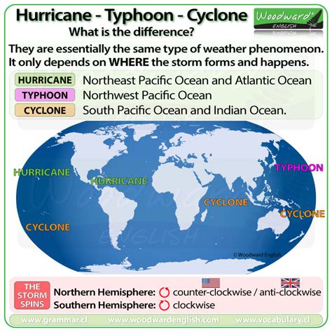 Hurricane Typhoon Cyclone What Is The Difference Amor Count