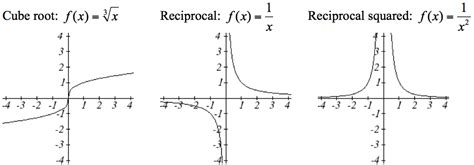 The Domain And Range Of The Reciprocal Function Are The Set Of All Real