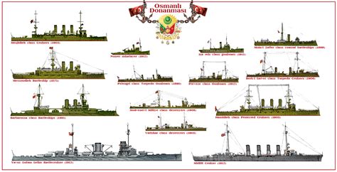 naval analyses fleets 18 italian navy japanese navy french navy v ii and turkish navy in wwi