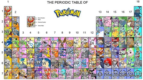 Tabla Periodica 4k Interactive Periodic Table With Element Scarcity