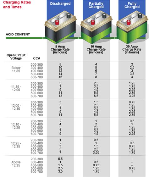 Considerations About Automotive Battery Sizes