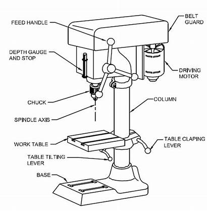Drilling Machine Bench Sensitive Machining Process