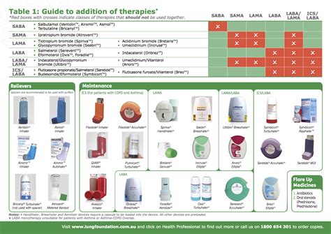 2016 update of copd foundation pocket guide journal of. Respiratory Inhalers - Thoracic and Sleep Group Queensland