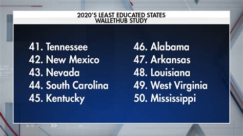 The Most And Least Educated States In America Study Vooroogoo
