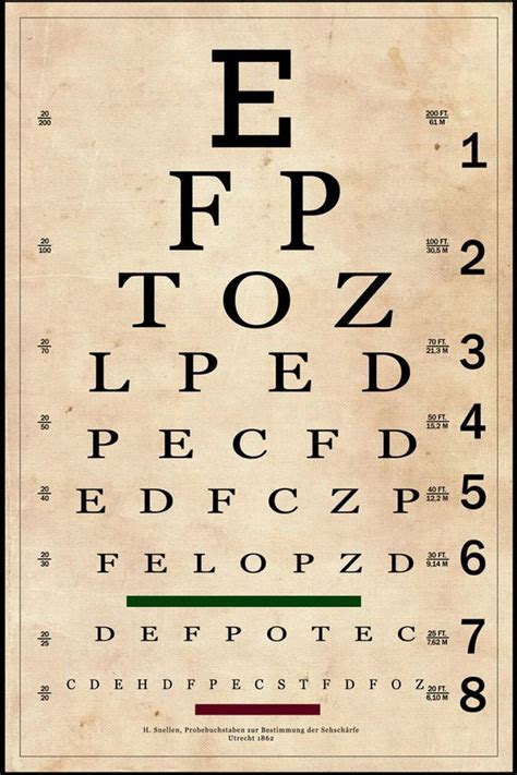 Vintage Eye Chart Snellen Eye Chart 24x36 And Larger Etsy New Zealand