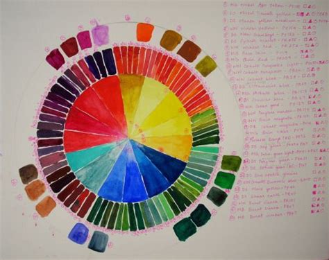 Color Wheel Color Theory Watercolor Journal Color Wheel Images