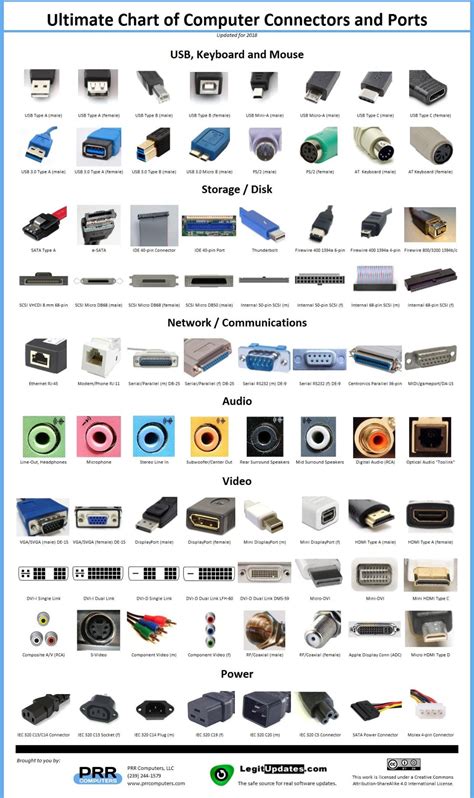 Download computer cables images and photos. Computer connectors and ports. : coolguides