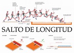Salto de Longitud - Nicolàs Ernesto Leone