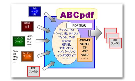 ニュートン製品案内 Abcpdf Net 12j（web対応 Pdf ドキュメント作成＆レンダリング コンポーネントコントロール・ソフト