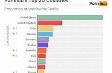 pornhub most country year india watching watched insights traffic searched categories largest consumption which top biggest review watches australia search