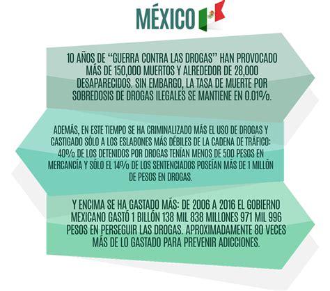 Política De Drogas México Unido Contra La Delincuencia