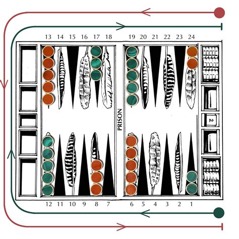 How To Play Backgammon Rules And Tips Alexandra Llewellyn