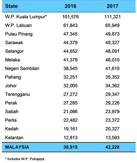 The gross domestic product (gdp) in malaysia contracted 2.7 % yoy in sep 2020, following a negative growth of 17.1 % in the previous quarter. Department of Statistics Malaysia Official Portal