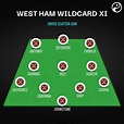 West Ham line-up for 2021/22? Dream, realistic and wildcard transfer ...