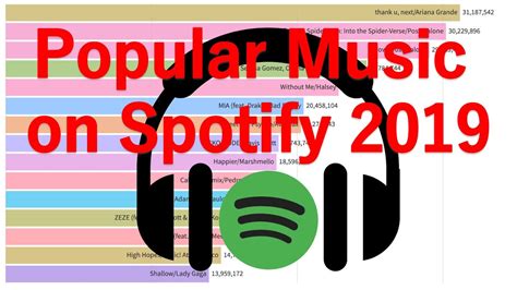 Most Popular Spotify Music In 2019 Youtube