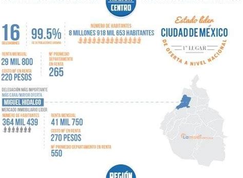 Cuánto cuesta rentar un departamento en México Publimetro México