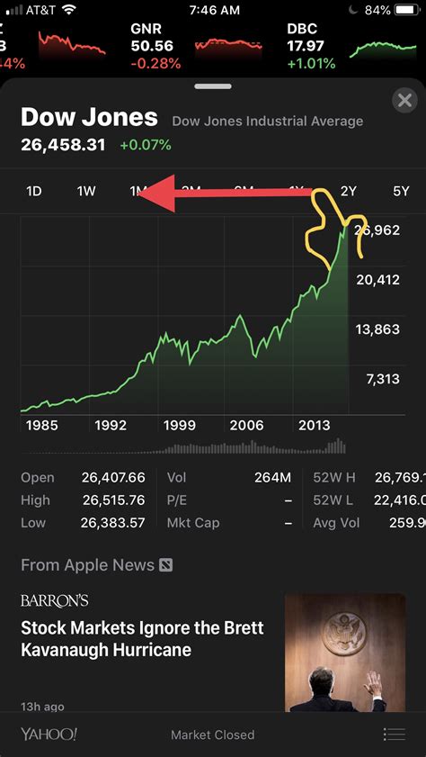 What Happened To The 10 Year Chart In The Iphone Stocks App On Ios 12