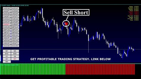 Forex Trading Signals Software Scalping Youtube