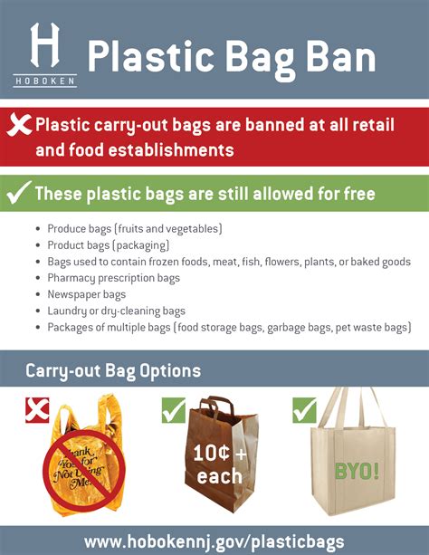 Are Restaurants Exempt From The Plastic Bag Ban Bag Poster