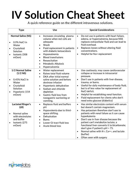 Iv Solutions Iv Fluids Made Easy Iv Solution Cheat Sheet A Quick Reference Guide On The