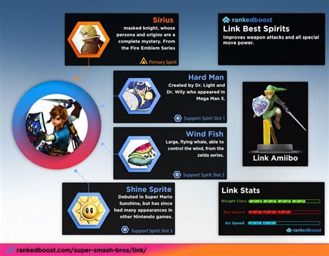Super Smash Bros Ultimate Link Guide Best Spirits To Use Super