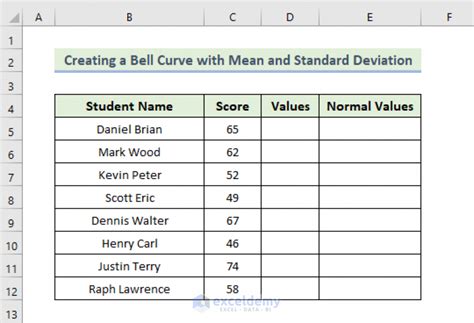 How To Create A Bell Curve With Mean And Standard Deviation In Excel