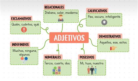Clases De Adjetivos Online