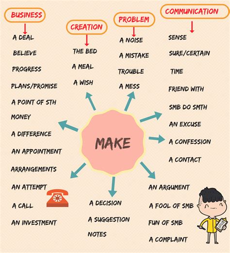 Useful Collocations With Make In English You Should Learn Eslbuzz