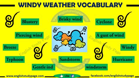 Expressing Windy Weather In English English Study Page