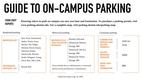 Campus Parking Is Less An Issue Of Spots And More An Issue Of Location