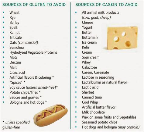 The best foods for children with autism. The 5 Dangers of Modern Day Nutrition - Natural Nurse Robyn