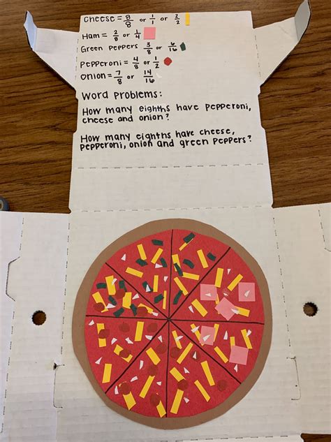Fraction Pizza Math Project Fractions Craft Project Based Learning Math Math Art Activities